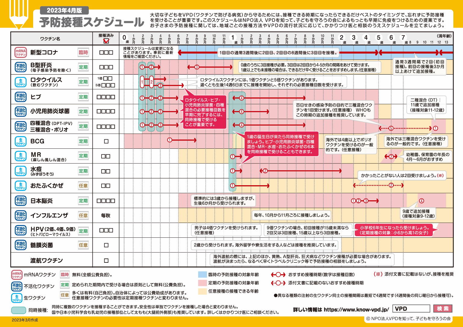 1歳からの予防接種スケジュール おかもと小児科・アレルギー科